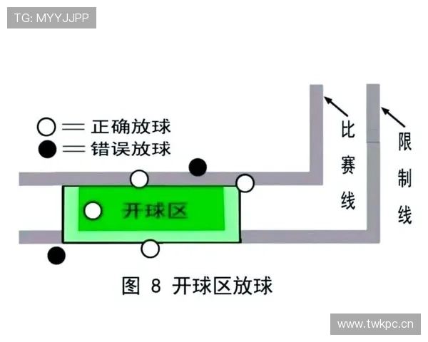 球权判定规则解析：如何确定比赛中的控球权归属？