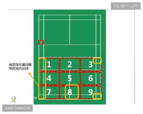 边线发球规则详解：何时何地如何正确执行发球？