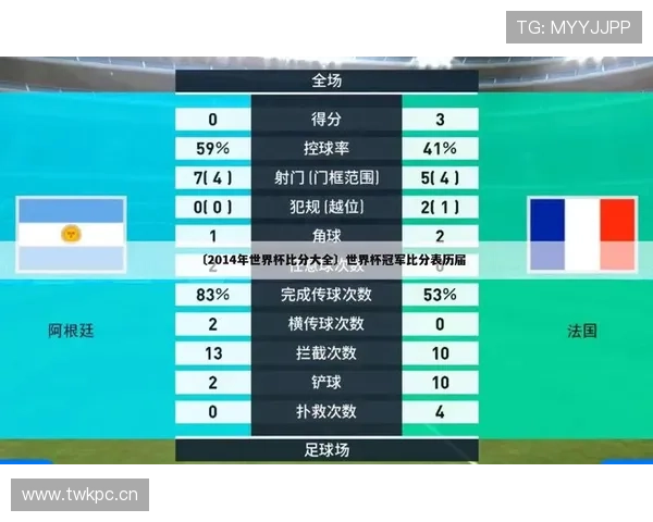 美国队世界杯32强赛程回顾：旧金山湾区比赛信息